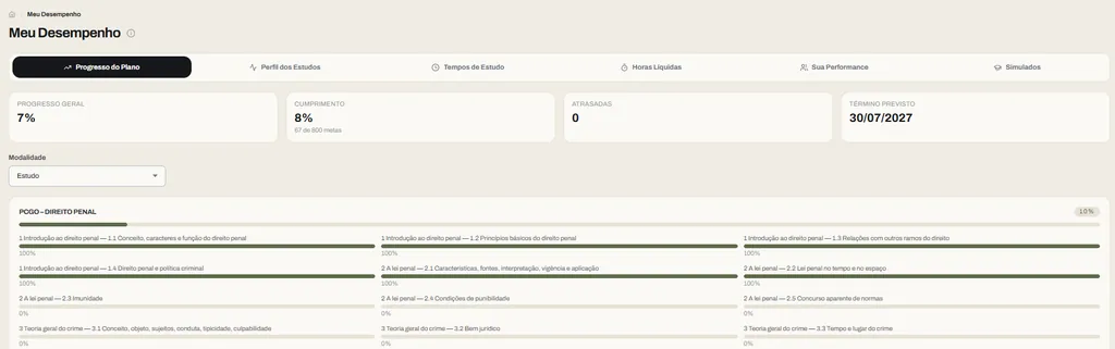Meu Desempenho: progresso, cumprimento das metas, atrasadas e término previsto — e o avanço assunto a assunto.
